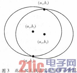 一种基于双天线的北斗定位系统设计与实现