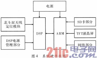 一种基于双天线的北斗定位系统设计与实现