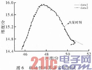 一种基于双天线的北斗定位系统设计与实现
