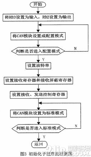 CAN总线通信技术在洗煤厂皮带综合保护中的应用