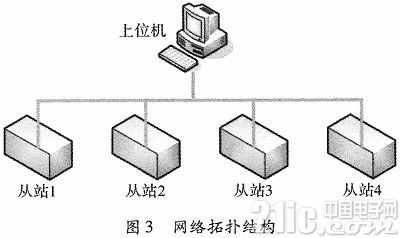 基于LabWindows/CVI的Modbus通信实现