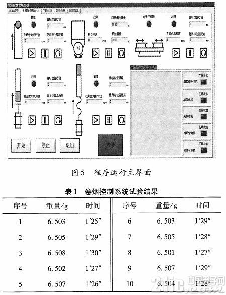 基于LabWindows/CVI的Modbus通信实现