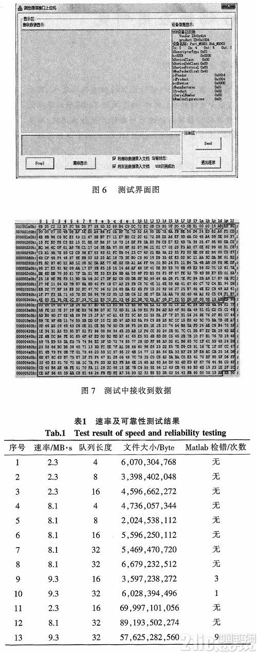 基于USB2.0协议的通用测控通信接口设计