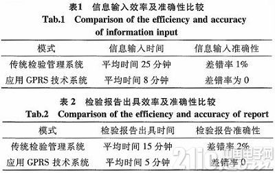 基于MC35i的GPRS无线通信在电梯检验中的应用