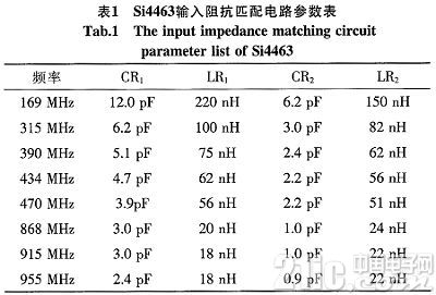 基于FPGA和Si4463的跳频语音通信系统设计与实现