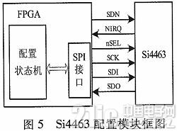 基于FPGA和Si4463的跳频语音通信系统设计与实现