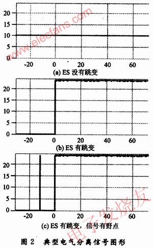 典型的电气分离信号图形 www.elecfans.com