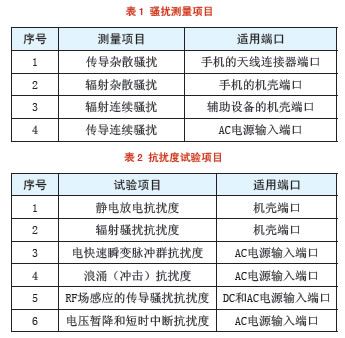 骚扰检测项目 抗扰度实验项目