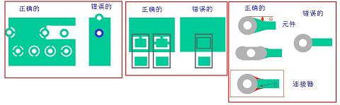 能够承载足够的电流