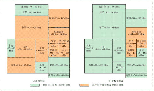 图1 现网测试和参数1测试结果对比