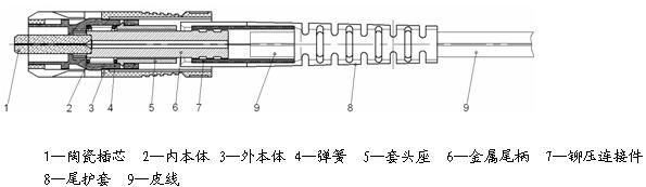 皮线尾纤用衔接器结构