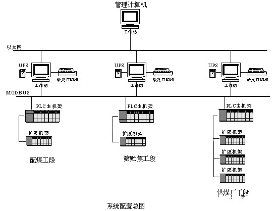 基金会现场总线FF技术在焦化厂循环水泵房应用