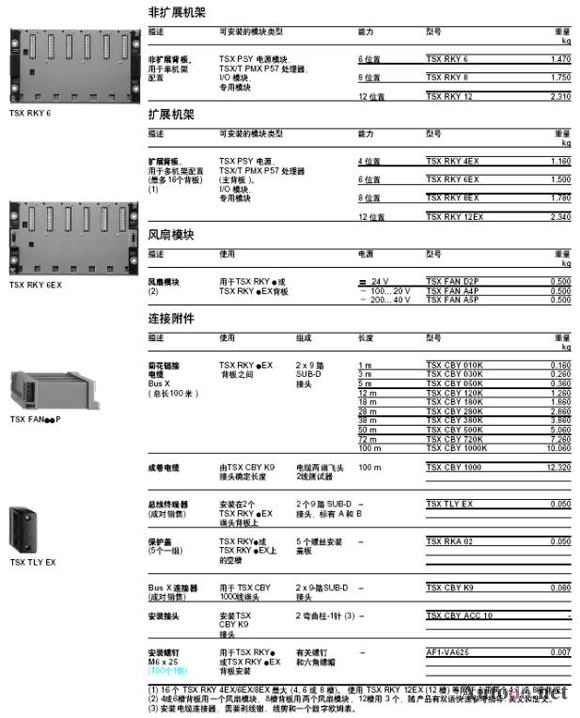 基金会现场总线FF技术在焦化厂循环水泵房应用