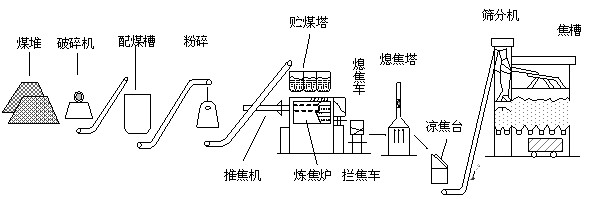 基金会现场总线FF技术在焦化厂循环水泵房应用