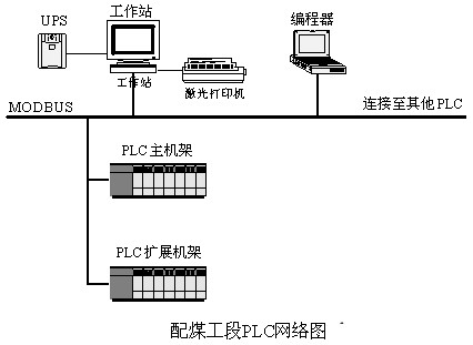 基金会现场总线FF技术在焦化厂循环水泵房应用