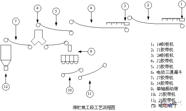 基金会现场总线FF技术在焦化厂循环水泵房应用
