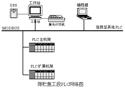 基金会现场总线FF技术在焦化厂循环水泵房应用