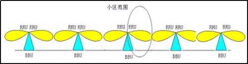 图1 普通小区结构示意图(单站址单扇区)