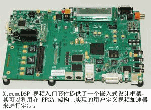 利用FPGA搭建高等级视频监控系统(附图)