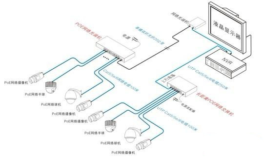 优特普EOC产品典型应用