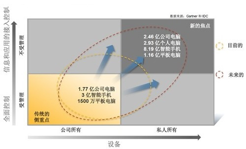 解读赛门铁克移动安全解决方案