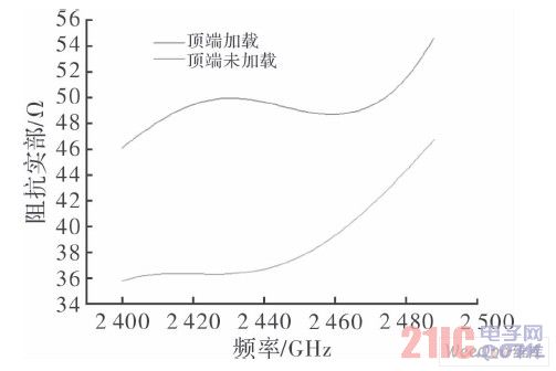 迹ʵƵʱ仯
