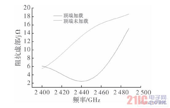 迹鲿Ƶʱ仯
