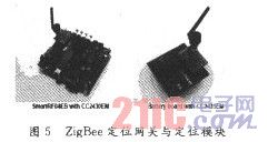 ZigBeeλ붨λģ