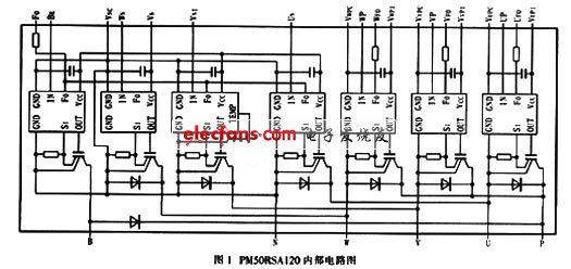 PM50RSAl20ڲ·ͼ