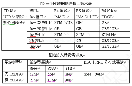 TDԴ