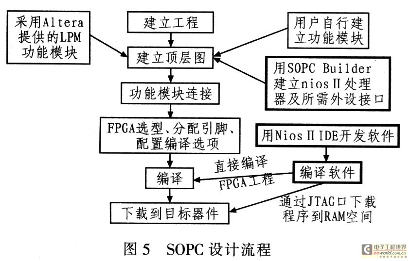 SOPC