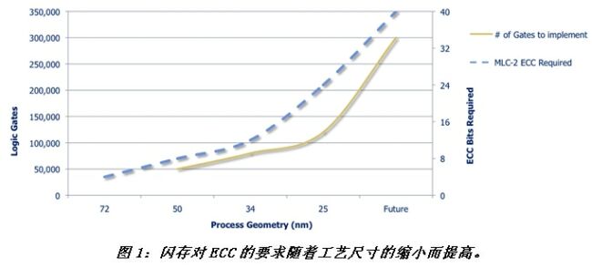 《电子系统设计》