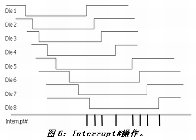 《电子系统设计》
