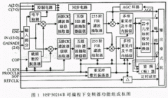 HSP50214BPDCߵеӦ -