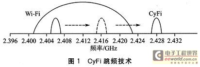 CyFiƵԤƵμԶɾŵͨ