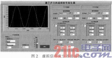 基于声卡和LabVIEW的虚拟仪器设计与实现