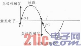 基于声卡和LabVIEW的虚拟仪器设计与实现