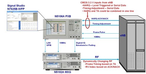 图2 N5106 PXB测试系统