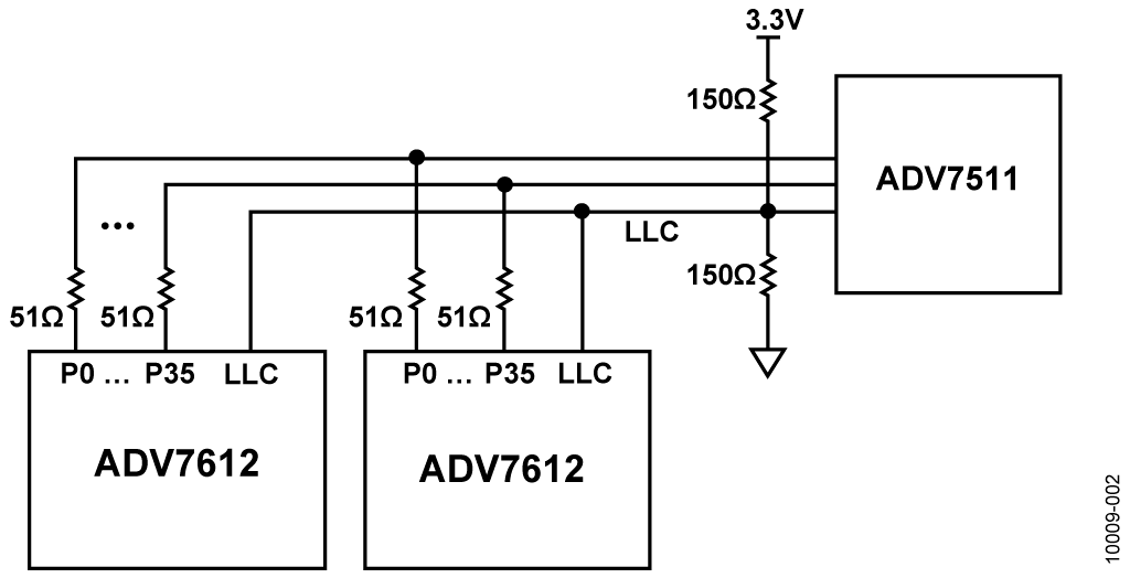 使用ADV7612接收机的四通道HDMI输入、快速开关多路复用器