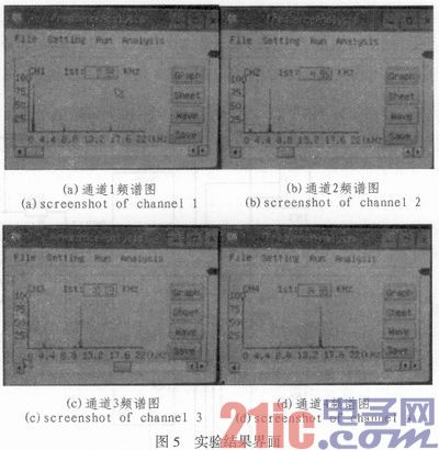基于OMAP-L138平台多通道手持频谱分析仪研究