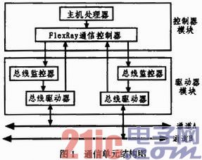高速车载网络FlexRay通信单元的设计与实现