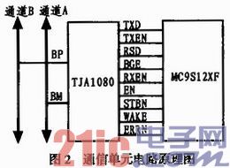 高速车载网络FlexRay通信单元的设计与实现