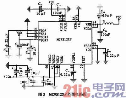 高速车载网络FlexRay通信单元的设计与实现