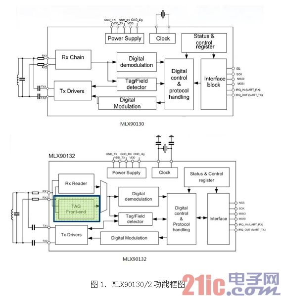 图1. MLX90130/2功能框图