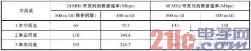 通信网络大PK-LTE与WiFi技术的对比
