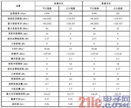 链路预算表