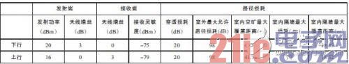 通信网络大PK-LTE与WiFi技术的对比