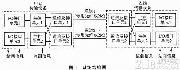 STM32的二乘二取二的光通信系统设计