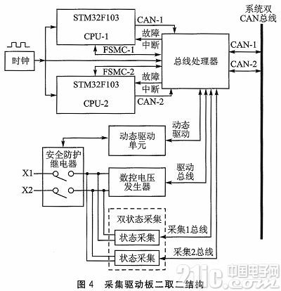 STM32的二乘二取二的光通信系统设计