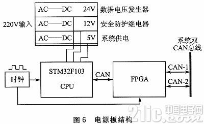 STM32的二乘二取二的光通信系统设计